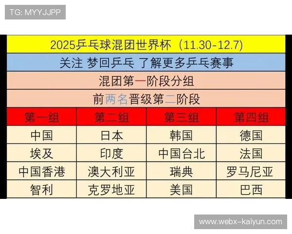 乒乓球混团世界杯中日韩晋级形势分析