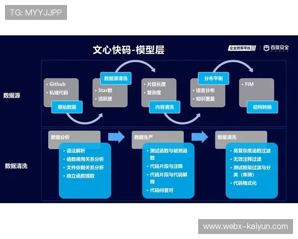 AI训练系统提升动作一致性，文心大模型助跳水队数据化管理