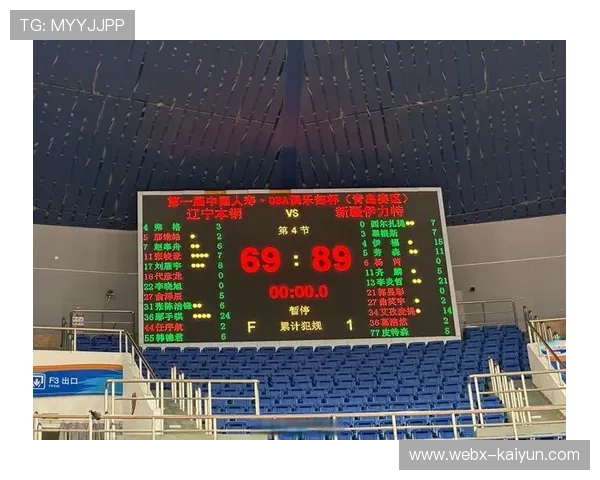 CBA俱乐部杯小组赛晋级规则公布，前两名进决赛