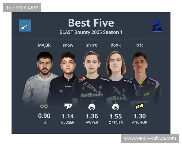 BLAST赏金赛总奖金115万美元，32支战队角逐