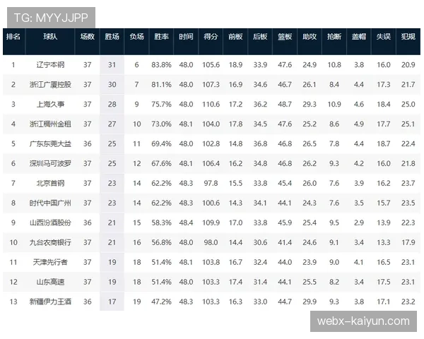 CBA季后赛门票销售火爆，辽粤半决赛场次票价已翻三倍